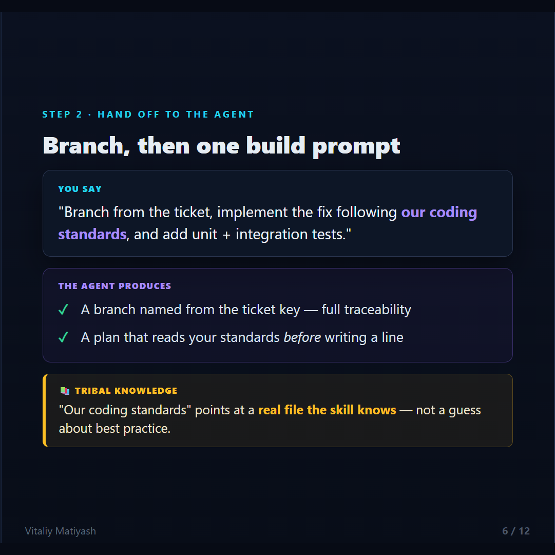 Step 2: branch from the ticket and give one build prompt