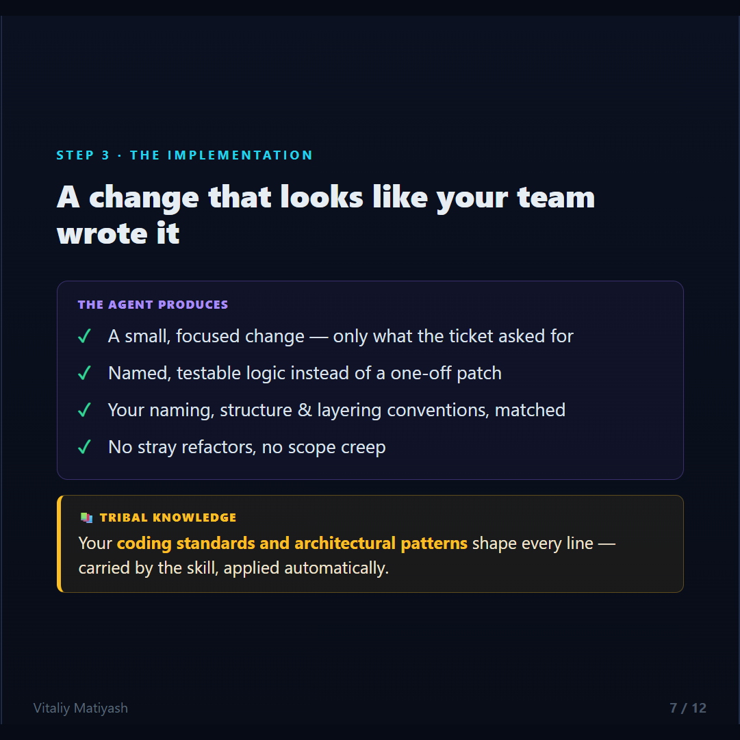 Step 3: a focused change that follows the team's standards